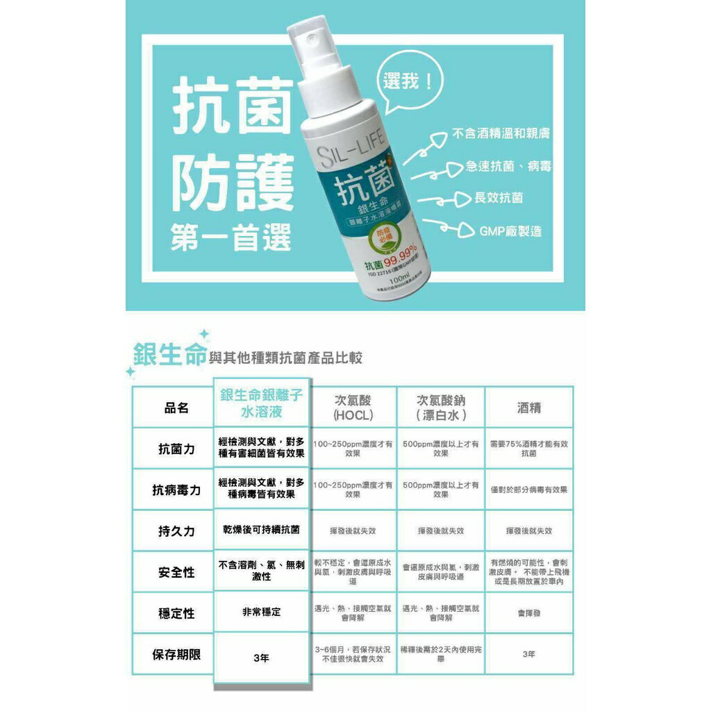 【銀離子抗菌劑】★台灣出貨★抗菌劑~銀生命 消毒液 殺菌噴霧 銀生命水溶劑 (不含酒精) 2