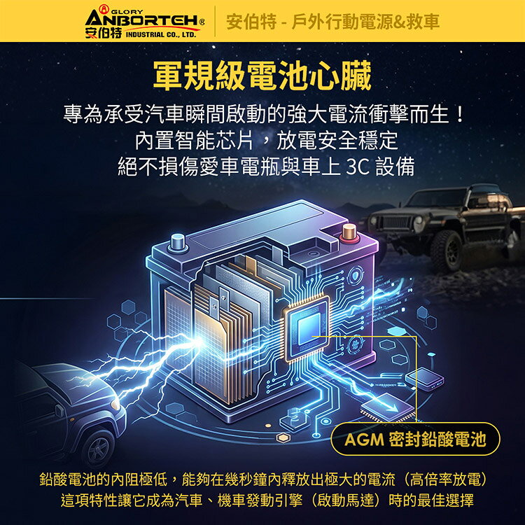 【安伯特】戶外行動電源&救車 (一年保固) 110V 12V QC3.0救車 戶外電源 打氣 照明 露營 防災 停電10Ah升級款 6