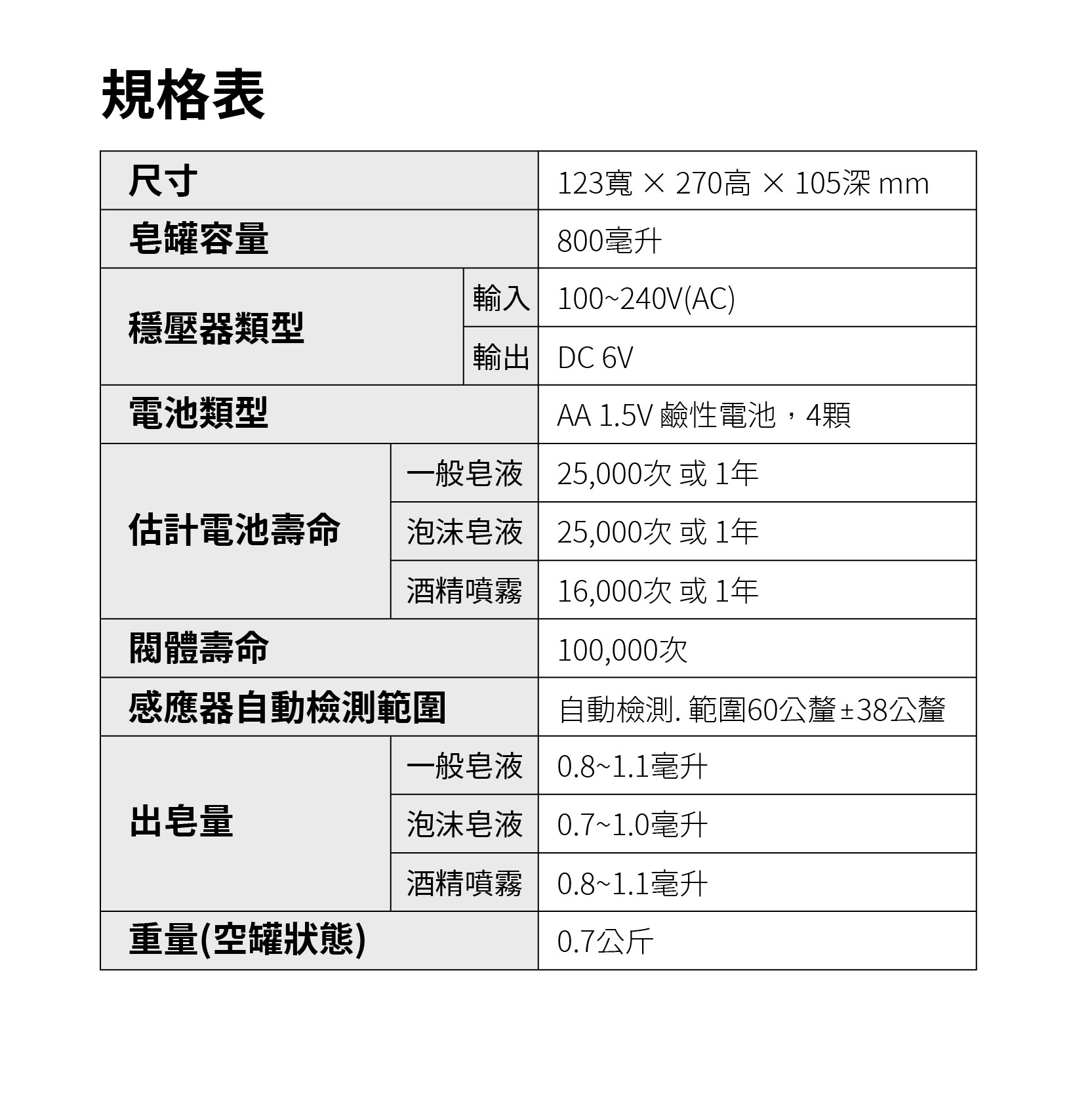 【現貨 立地款 不破壞牆面】 壁掛式自動消毒噴霧機 HK-MSD (一般皂液/泡沫皂液/酒精噴霧/水滴式) 800ML 6
