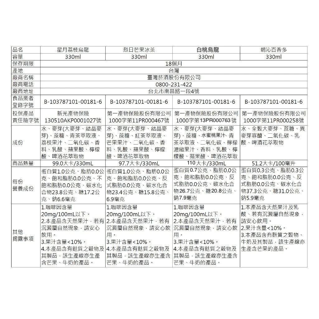 【台酒旗艦店】金牌FREE啤酒風味飲料-白桃烏龍-6入組(無酒精啤酒) 3