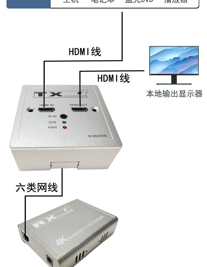 全網最低價~86面板轉HDMI單網線延長器60米4K高清HDMI網絡傳輸器地桌墻插120m 4