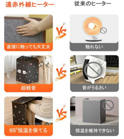 CFinke【日本代購】遠紅外折疊平板加熱器 電暖器 4小時定時-招財貓 5