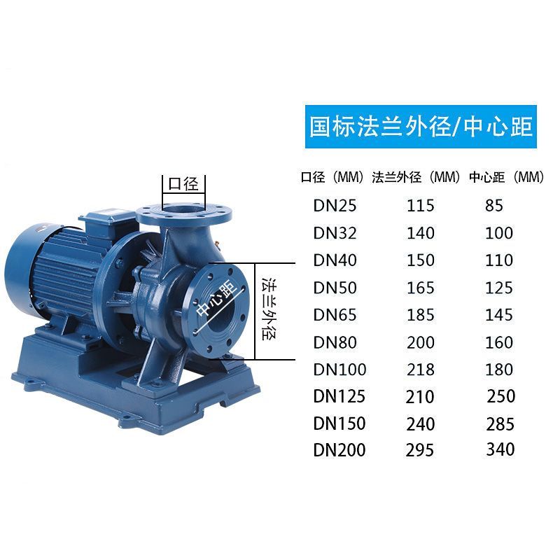 【詢價有驚喜】ISW臥式管道泵三相管道離心增壓泵380V熱水暖氣冷卻塔鍋爐循環泵 2