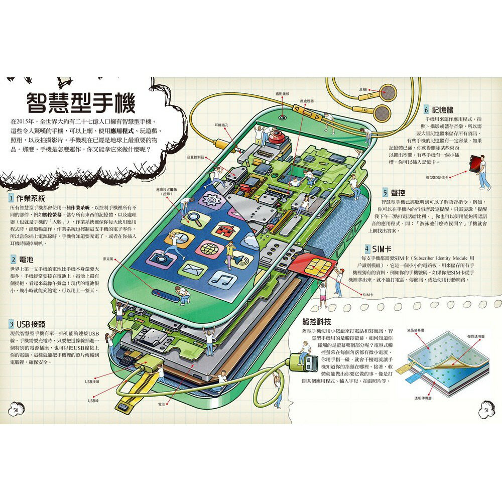 生活科技.原來如此！(新版)：拆解孩子最好奇的家電.手機.3D列 3