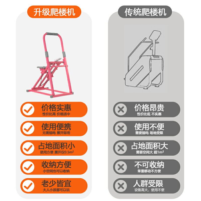 利寶多功能爬樓機室內家用健身樓梯機原地踏步機運動器材減肥神器