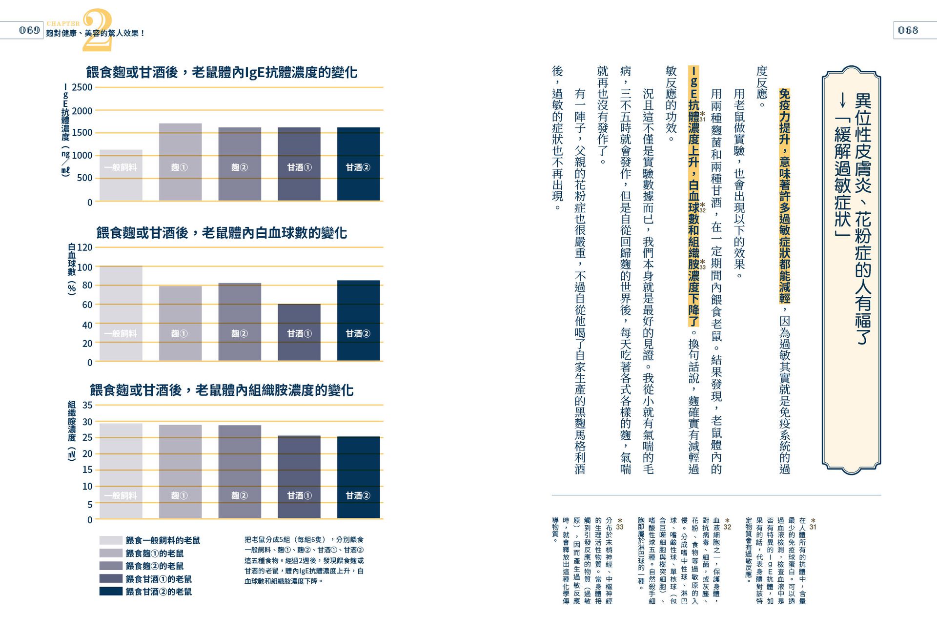 【讀書共和國】驚人的發酵力：用麴實現美味、健康、永續新生活【二版】 4