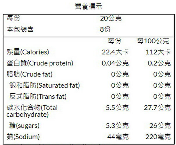 信義鄉農會 正神驗運棒 果凍條 烏梅酸梅紫蘇梅綜合口味 環球購物中心