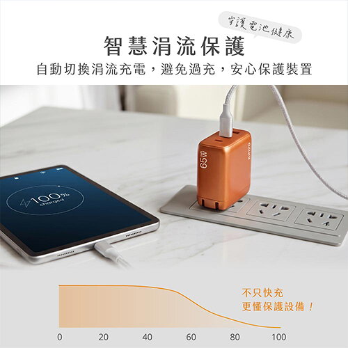 KINYO 65W三孔摺疊充電器(深藍/橘色) PDCB-465【愛買】 6