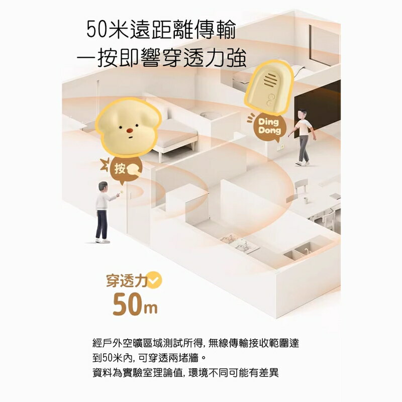 MUID覓逗 旺來自發電無線門鈴HR02【APP享6%回饋】 7