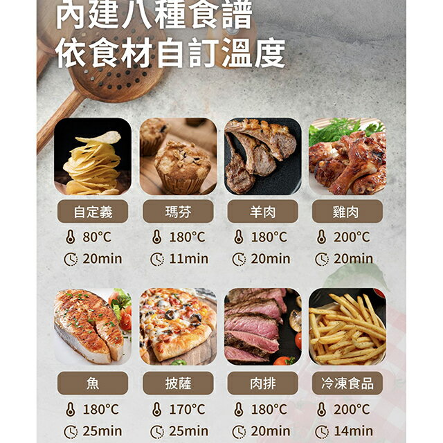 SANLUX台灣三洋SK-F830氣炸鍋(4.3L) 3