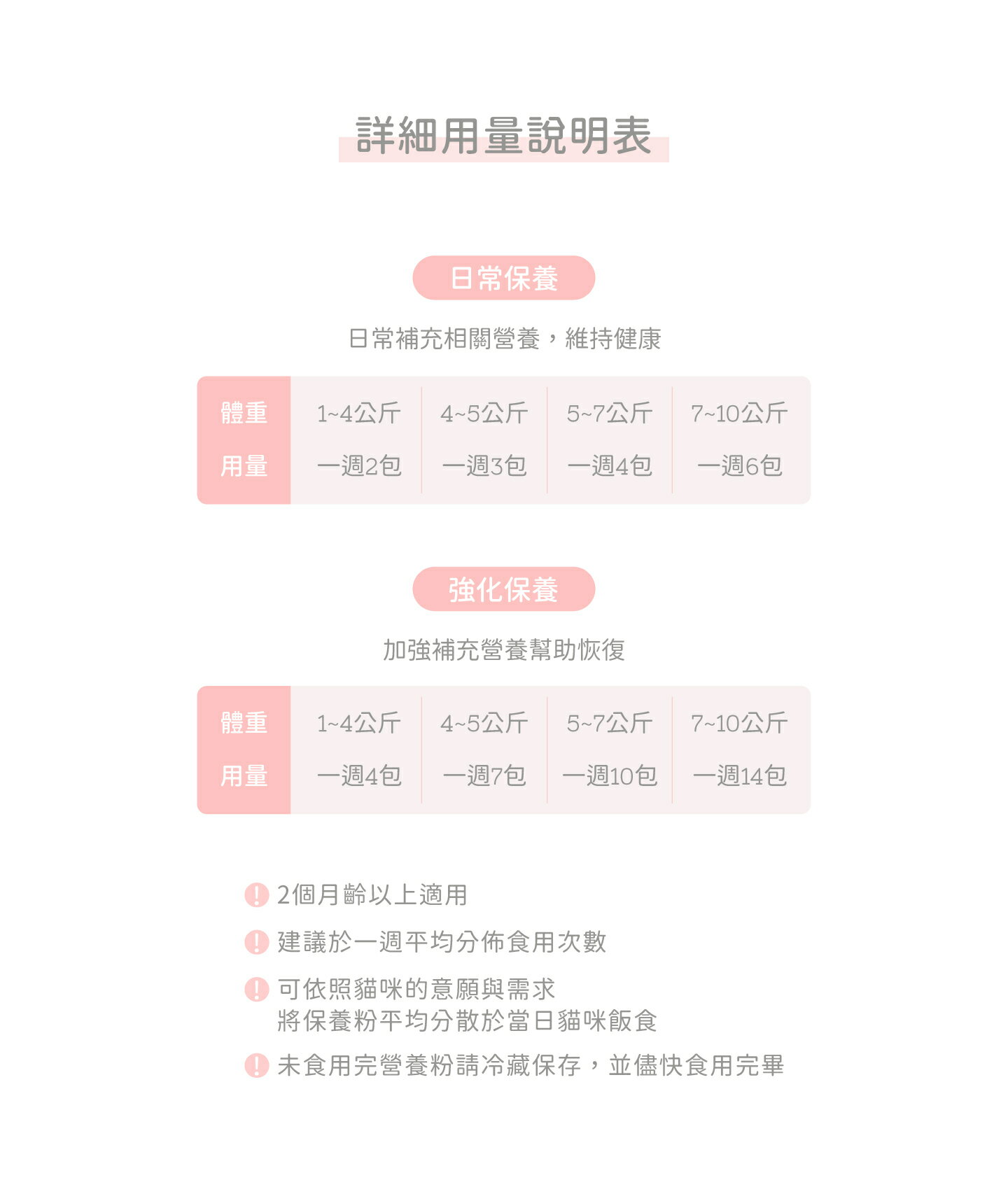 好味小姐 貓日常保養系列 好味益生菌 好味小姐益生菌 貓眼鼻益生菌 護膚魚Q粉 好味腸胃益生菌【23030133】 4