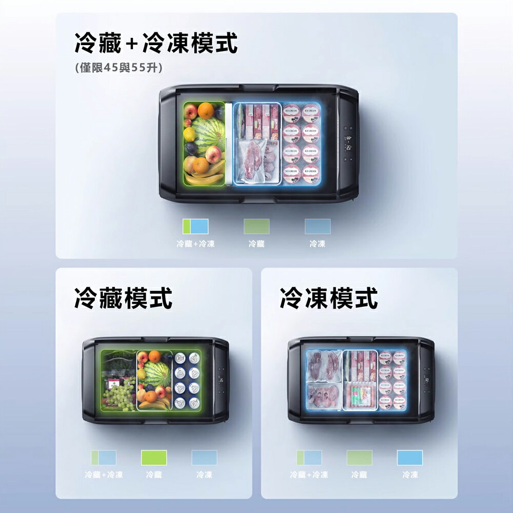 EcoFlow 正浩 LQ 車載冰箱Classic 35L 45L 55L套裝組 7