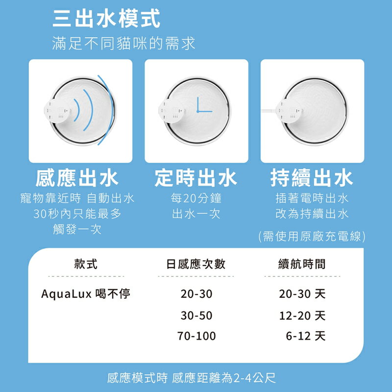 喝不停 AquaLux 寵物智能陶瓷飲水機 貓狗寵物智慧陶瓷飲水機 寵物飲水機 陶瓷 智慧飲水機 長效續航 易清潔 靜音 1