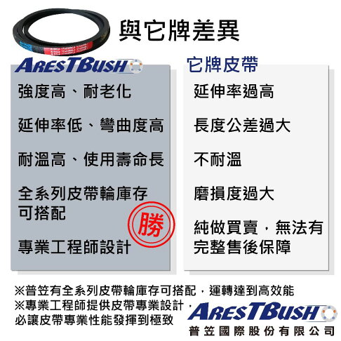 傳統包布型 三角皮帶 V-belt A101 1