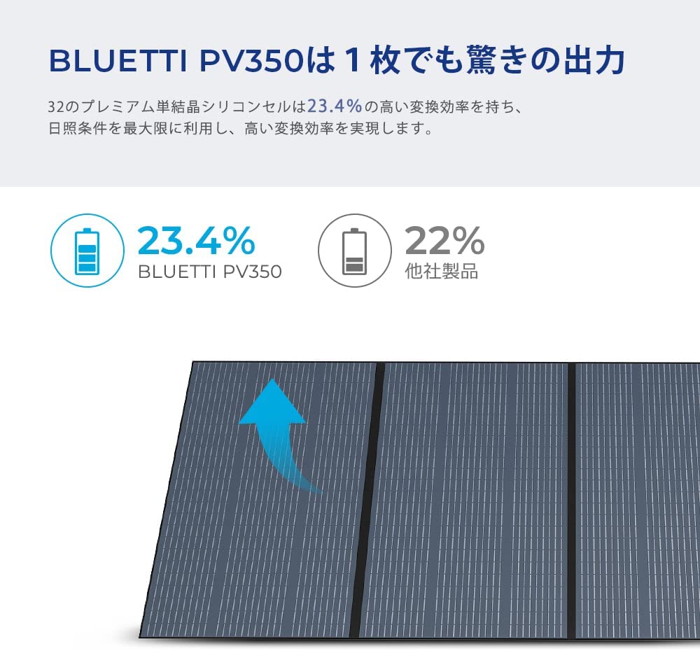 BLUETTI PV350 350w太陽能板【APP下單4%點數回饋】