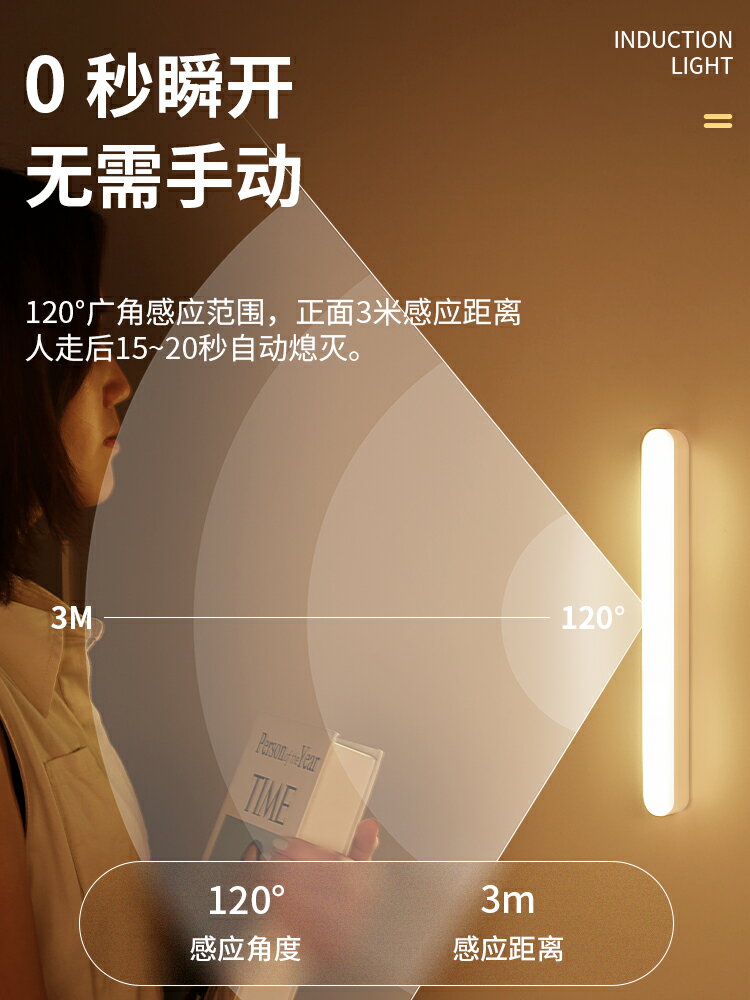 人體感應燈帶臥室智能家用無線充電式聲控過道走廊起夜自動小夜燈