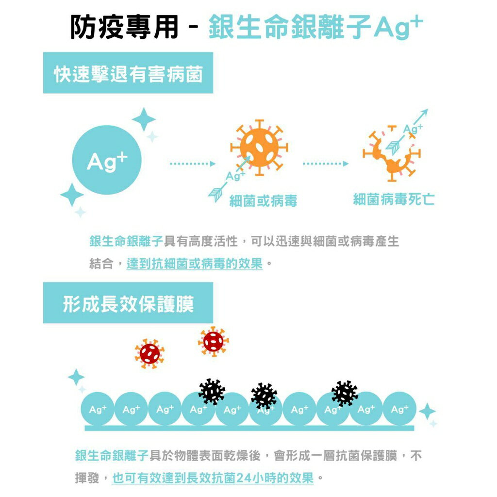【銀離子抗菌劑】★台灣出貨★抗菌劑~銀生命 消毒液 殺菌噴霧 銀生命水溶劑 (不含酒精) 3