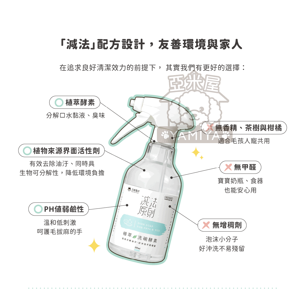汪喵星球汪喵植萃洗碗酵素500ML 寵物專用洗碗清潔人寵共用洗碗酵素寵物清潔用品天然酵素《亞米屋Yamiya》 | 亞米屋Yamiya直營店|