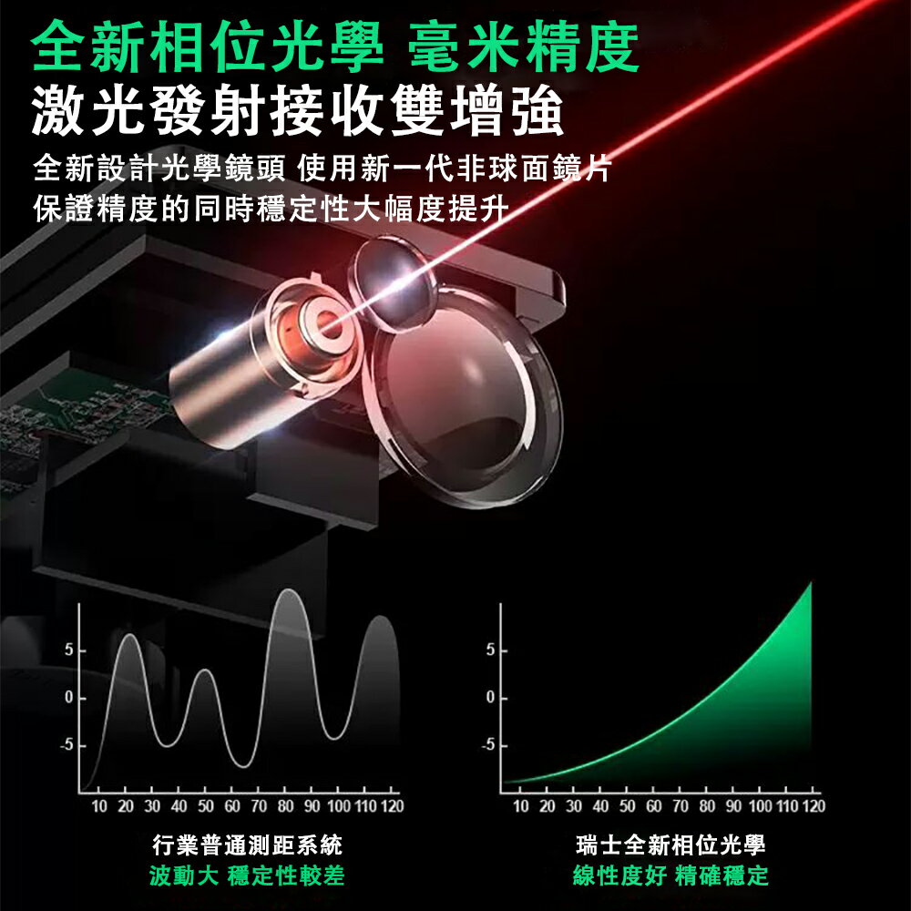 24H現貨 測距儀 手持紅外線測量儀器 電子尺 高精度量房儀 量尺寸神器 8
