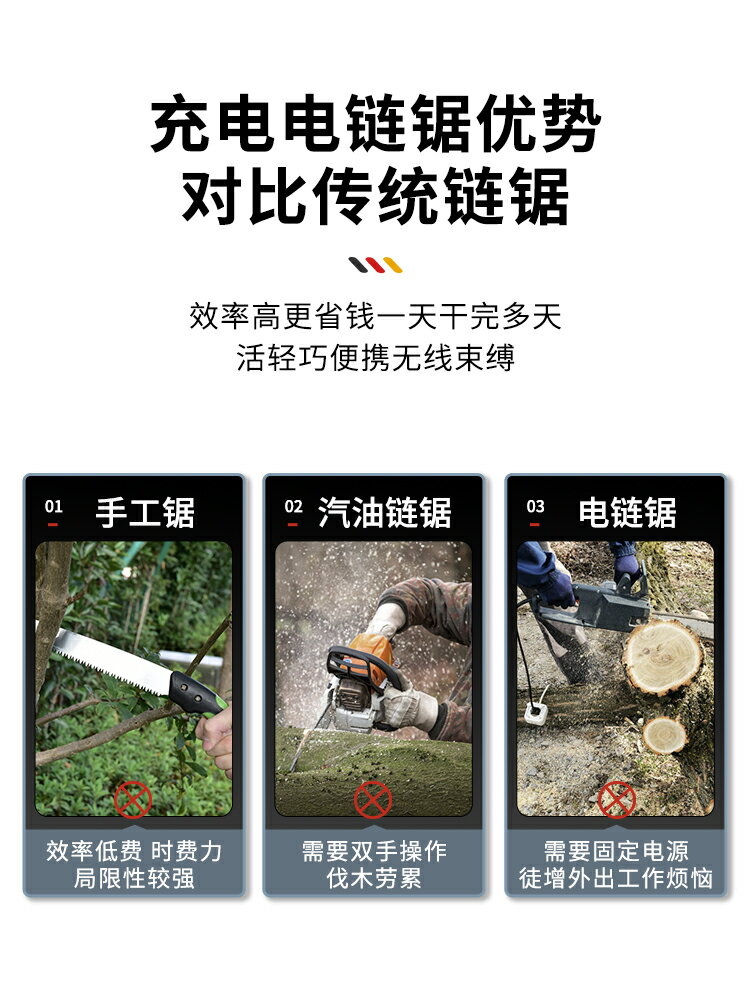 免運 快速出貨 德國卡瑪頓電鋸充電式戶外大功率家用鋰電池伐木鋸砍樹手持電鏈鋸