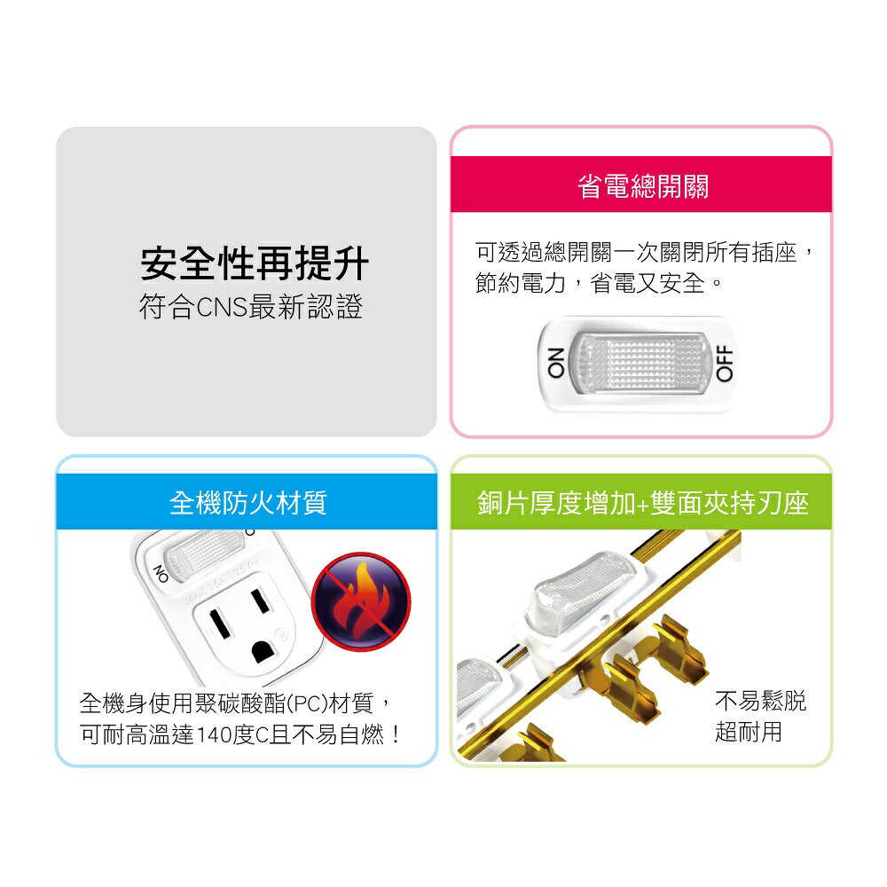 【KINYO】1切1座3變2節能小壁插 (NDR) 3