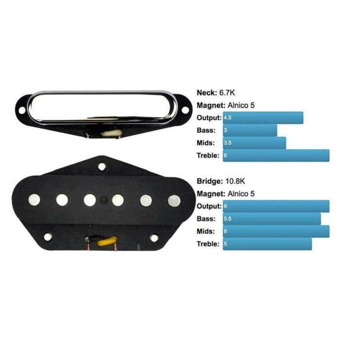 美國 Mojotone Broadcaster Quiet Coil Telecaster 電吉他拾音器【唐尼樂器】