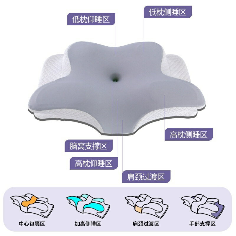 記憶枕慢回彈記憶棉枕頭枕蝶形枕枕 枕頭