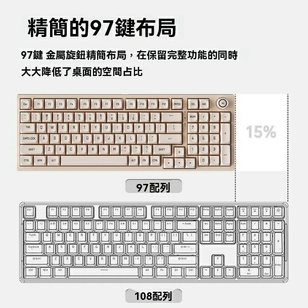 限時免運！機械鍵盤 鍵盤 電腦鍵盤 遊戲鍵盤 97鍵全鍵熱插拔無沖客製化電腦筆記本電競遊戲 八折減免 特價出 可開發票