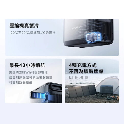 EcoFlow 正浩 LQ 車載冰箱Classic 35L 45L 55L套裝組 1