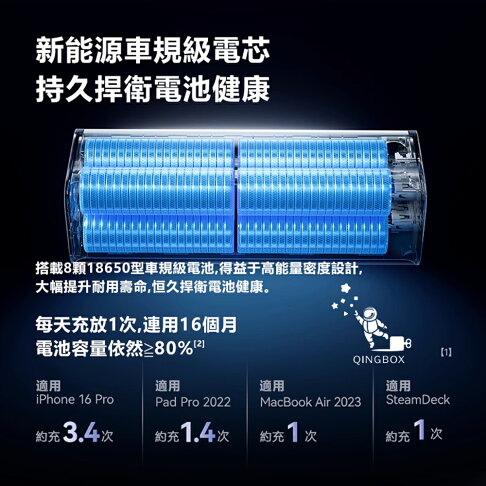 Baseus倍思 LQ EnerGeek GP12數顯快充行動電源20800mAh 77Wh 145W PPAP20E5 7