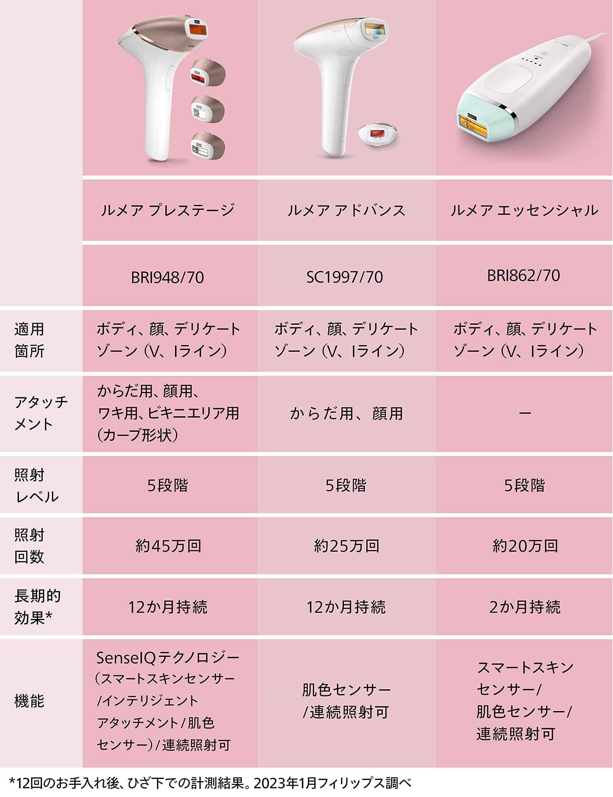 【日本直送!快速發貨!】philips 飛利浦除毛 BRI949 BRI946 含稅空運 24年款 7 【日本直送!快速發貨!】philips 飛利浦除毛 BRI949 BRI946 含稅空運 24年款 7