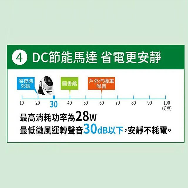 台灣三洋  SEF-GA08  DC智慧8吋循環扇 4