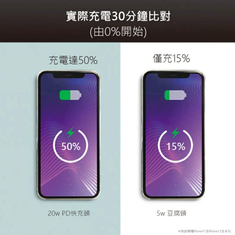 20W2孔U090充電器【緣屋百貨】天天出貨 充電器 豆腐頭 雙孔充電器 閃充頭 快充頭 USB-C USB3.0 3