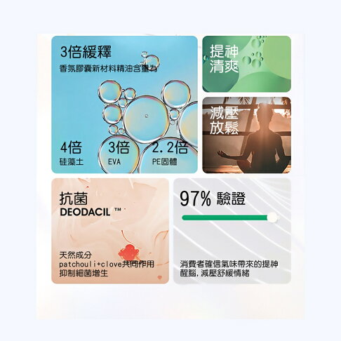 Daily Lab 特斯拉Tesla車用流光玻璃系列車載香氛盒DLCX5010含香氛膠囊(套裝組)【APP享6%回饋】 8