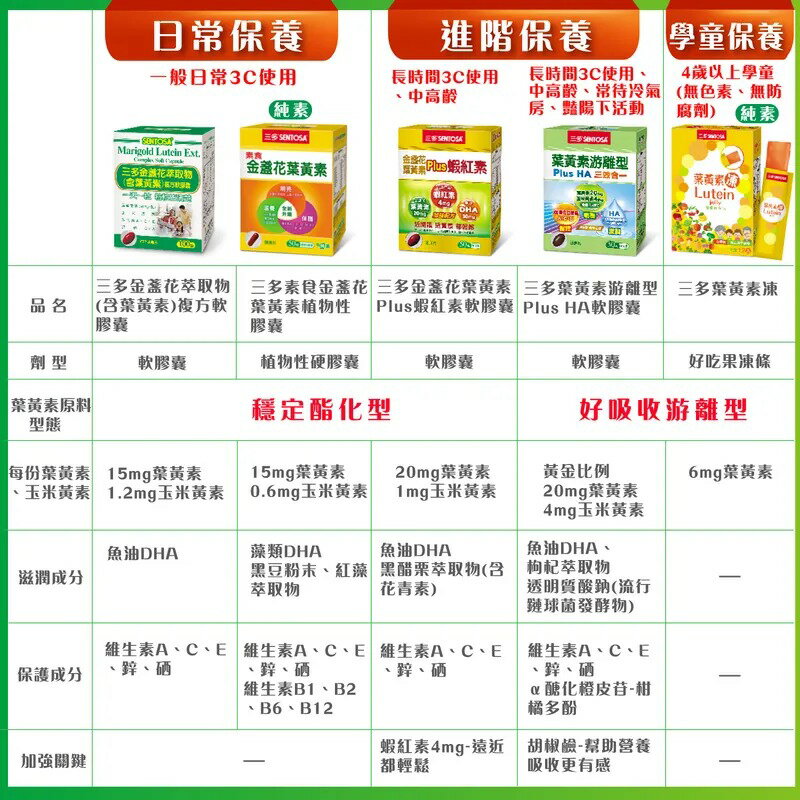 三多 金盞花萃取物(含葉黃素)複方軟膠囊 (100粒/盒)  多種組合可選 2