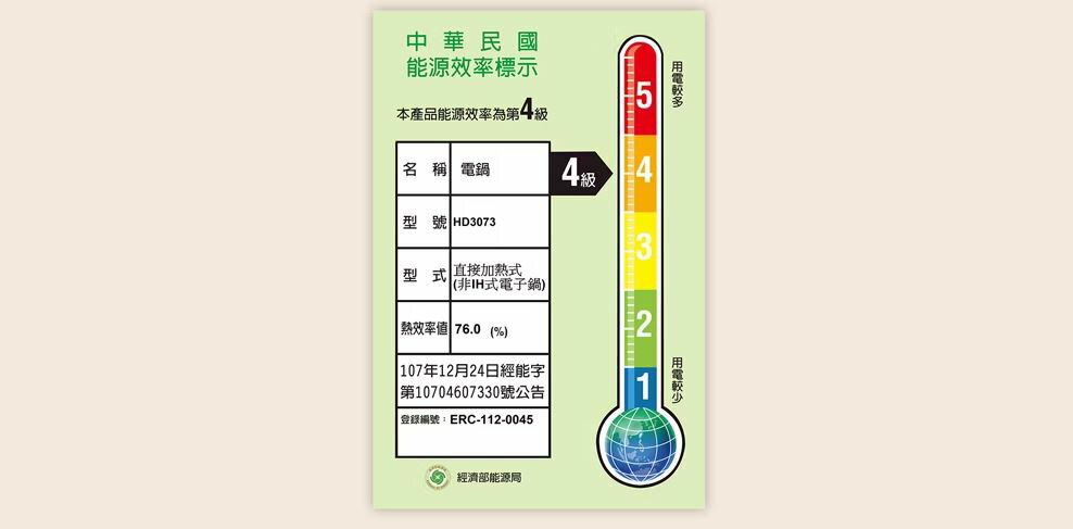 【超值組合+贈料理三件組】PHILIPS 飛利浦 Q彈鎖香多料理電子鍋 小香鍋+破壁營養冷熱豆漿調理機 HD3073+HR2038 3