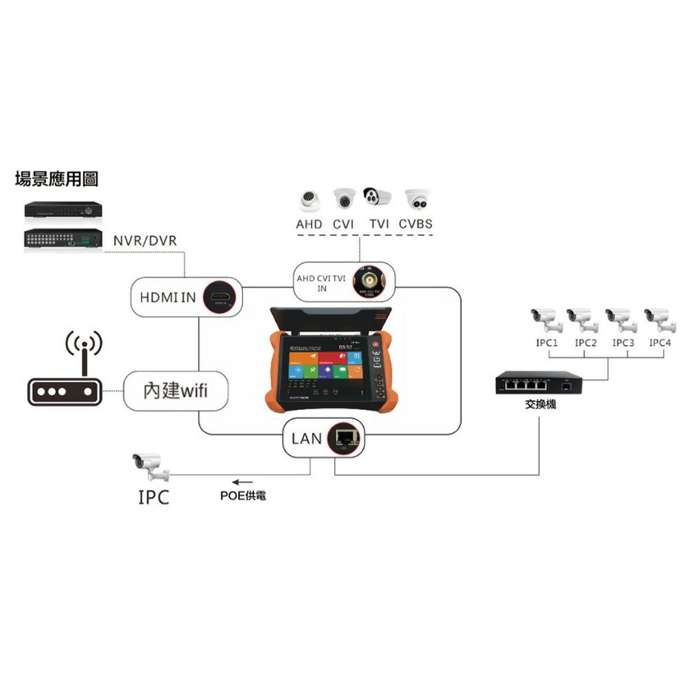 昌運監視器 HBS-X9 Pro 8吋 8K 網路綜合型測試工程寶 PoE++供電 監視器測試 工程測試 (以V8出貨) 3