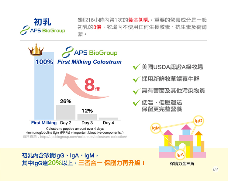 【金補體素】金補體素 初乳A+780公克/罐【美十樂連鎖藥局】 4