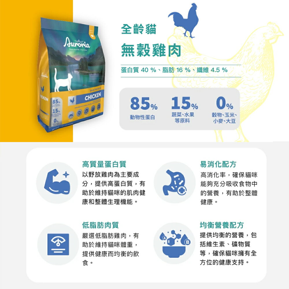 【極光Auroria】 貓糧 貓飼料 貓食 貓乾糧 極光天然貓糧 1lb 4lb 加拿大 無穀 天然 磷蝦 乾乾 4