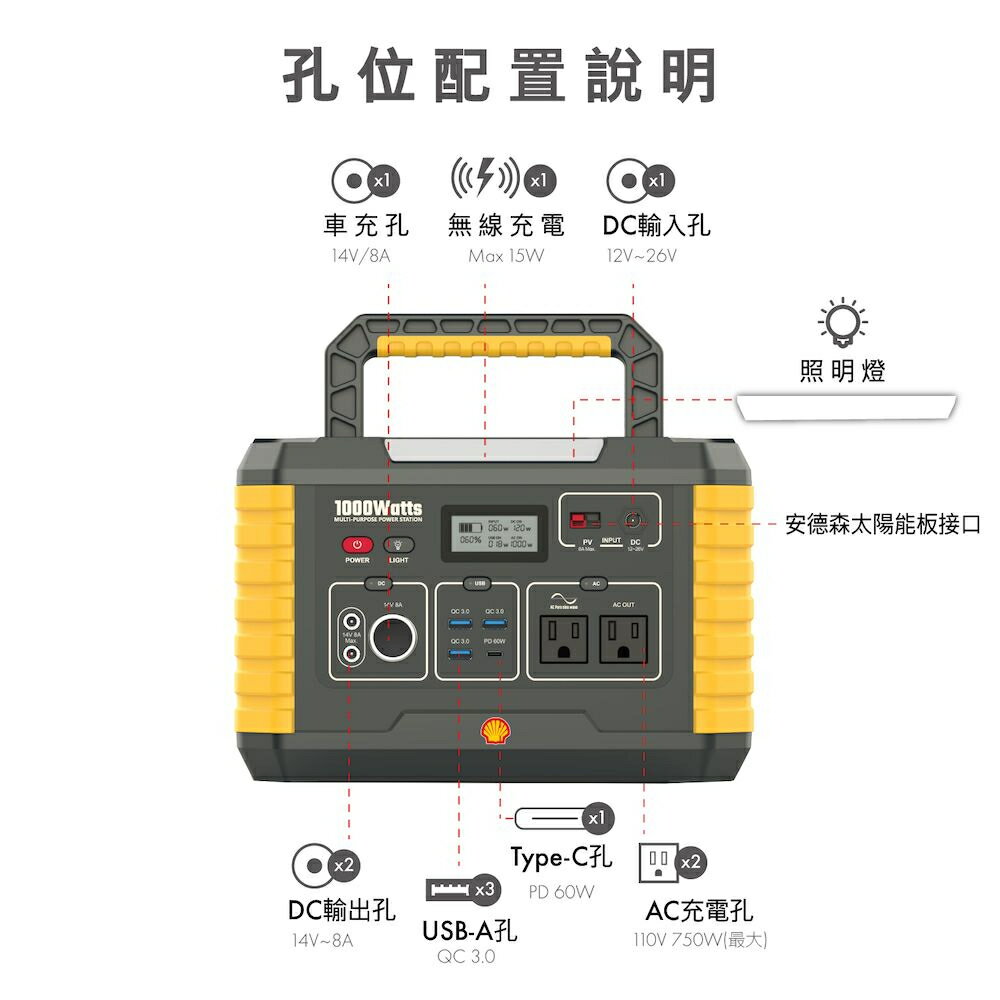 【含稅公司貨】SHELL 殼牌 MP1000 儲能行動電源 支援120W可折疊攜式太陽能板充電 露營、電動車旅充緊急充電 2