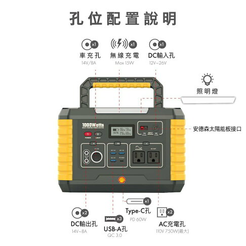 【含稅公司貨】SHELL 殼牌 MP1000 儲能行動電源 支援120W可折疊攜式太陽能板充電 露營、電動車旅充緊急充電 2
