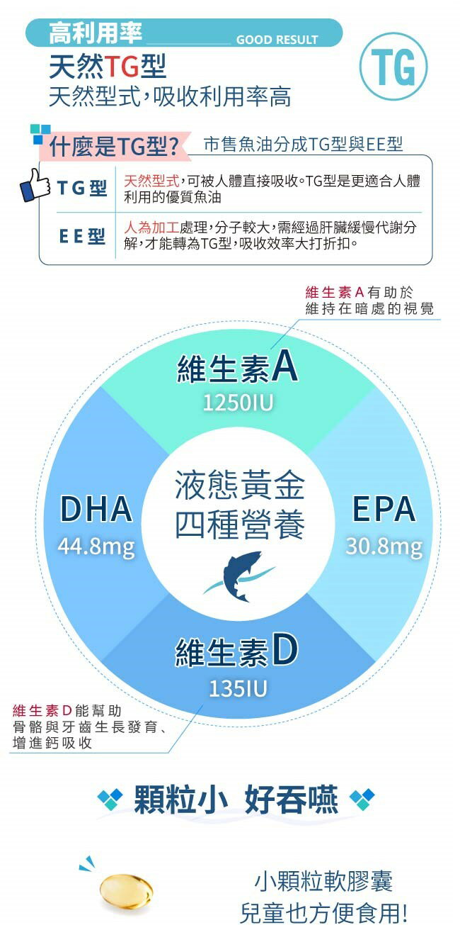 Lovita愛維他 挪威鱈魚肝油400mg膠囊 (DHA EPA 維他命A 維他命D 維生素)(90顆/瓶)﹝小資屋﹞ 5