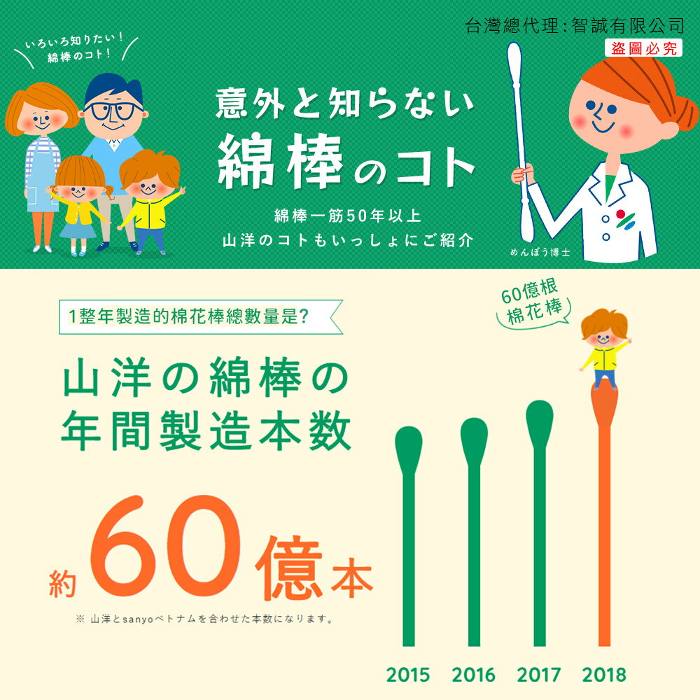 日本原裝 SANYO 山洋 抑菌 濕式 異丙醇酒精 清潔棉花棒 100支入 5