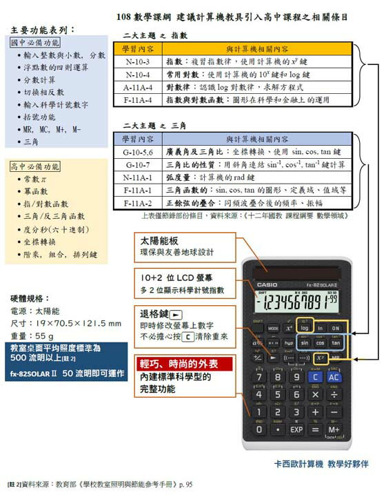 CASIO FX 82 SOLAR II