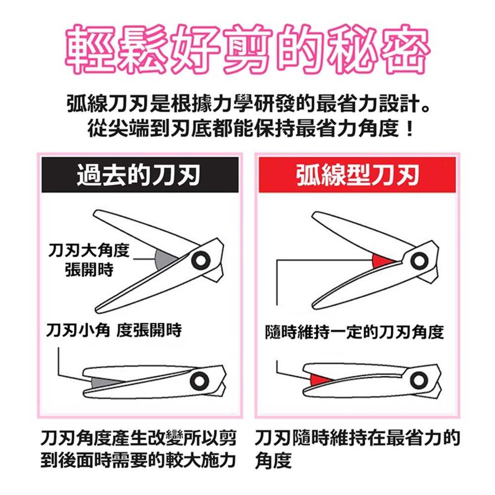 媽媽買 PLUS 普樂士 30度省力兒童安全剪刀 不鏽鋼圓頭 左手右手可選 附安全蓋 姓名貼 兒童剪刀 3