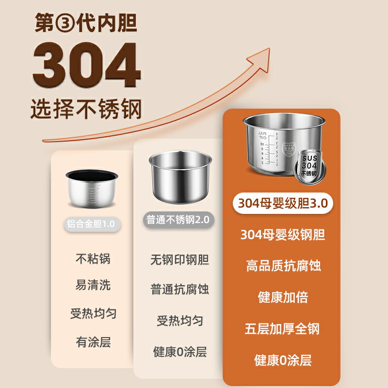 半球新款電壓力鍋家用智慧1-2-3-4人5-6小型智慧不銹鋼內膽高壓鍋