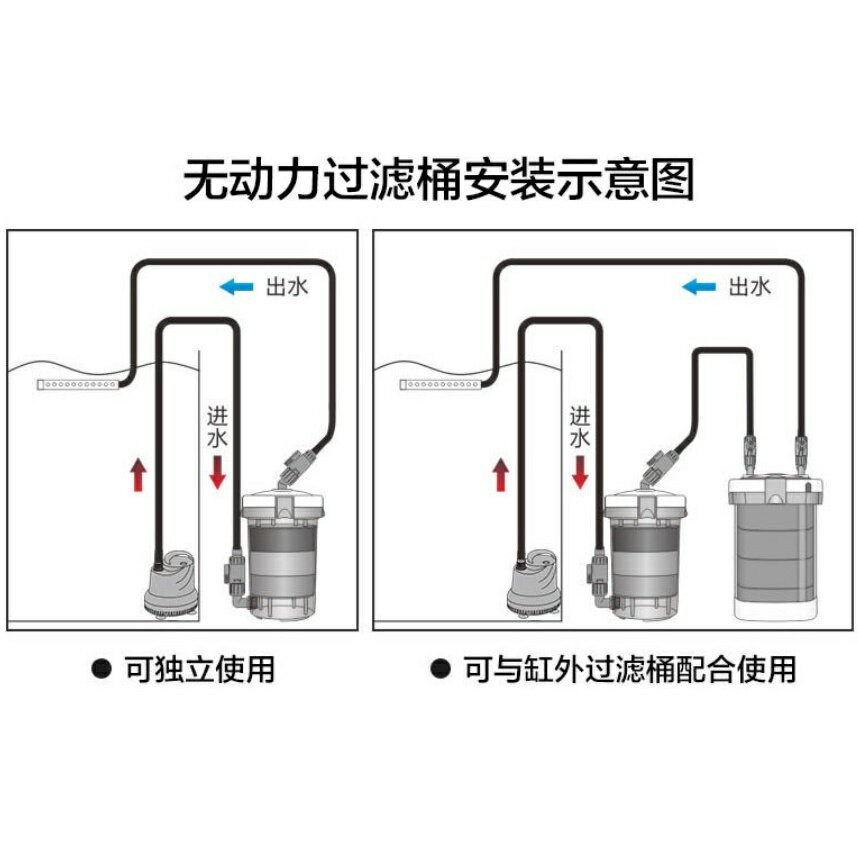 604前置桶 HW-604EW-604 無動力透明過濾桶 物理過濾器 魚缸過濾幫手 5