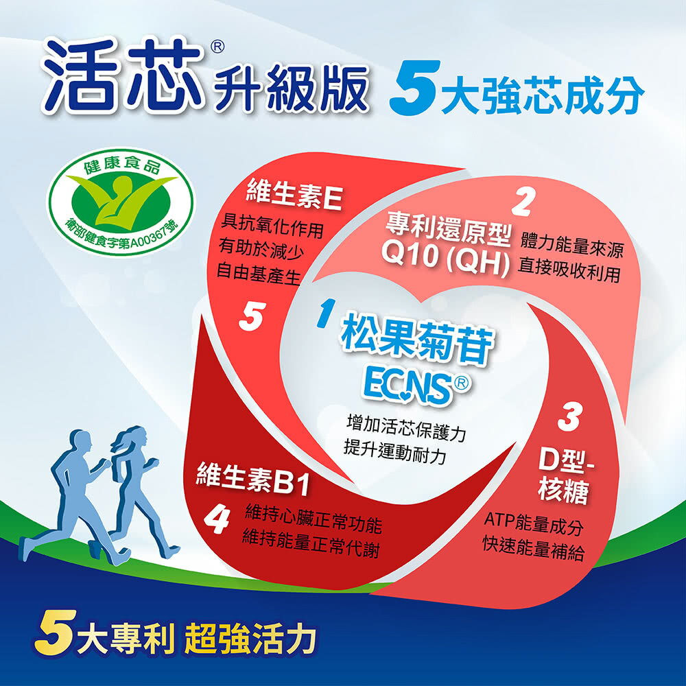 【杏輝醫藥】活芯升級版軟膠囊 國家健康食品(60粒/盒) 3