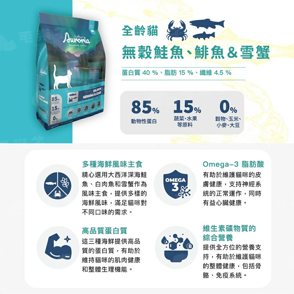 【極光Auroria】 貓糧 貓飼料 貓食 貓乾糧 極光天然貓糧 1lb 4lb 加拿大 無穀 天然 磷蝦 乾乾 3