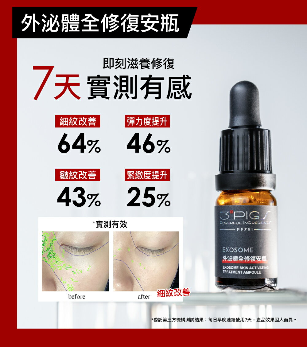 外泌體全修復安瓶 10mlx2pcs/盒 1+1組 +贈4D玻尿酸原液精華15ml｜PEZRI派翠胜肽保養專家 8